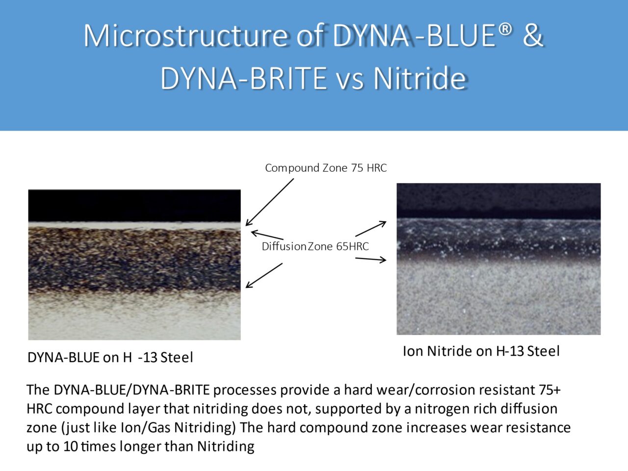 DYNA-BLUE® | Dynamic Surface Technologies